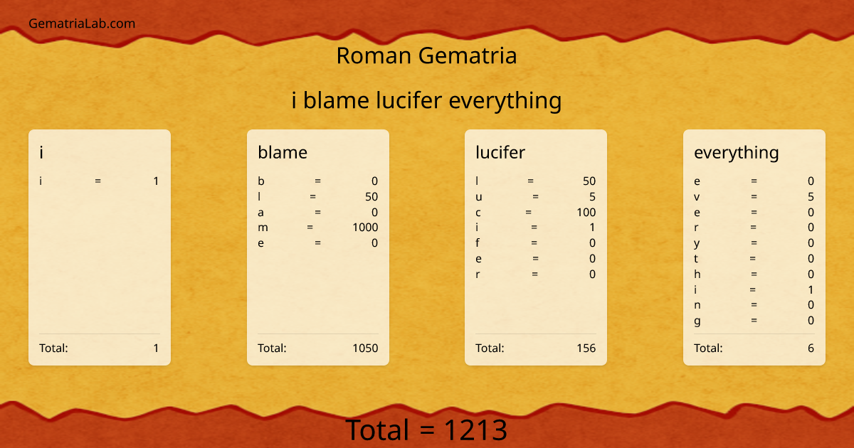 i blame lucifer everything in roman Gematria